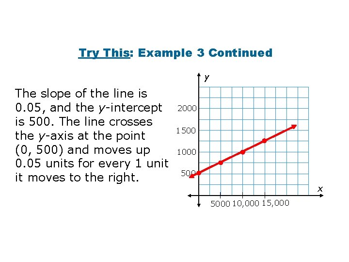 Try This: Example 3 Continued y The slope of the line is 0. 05,