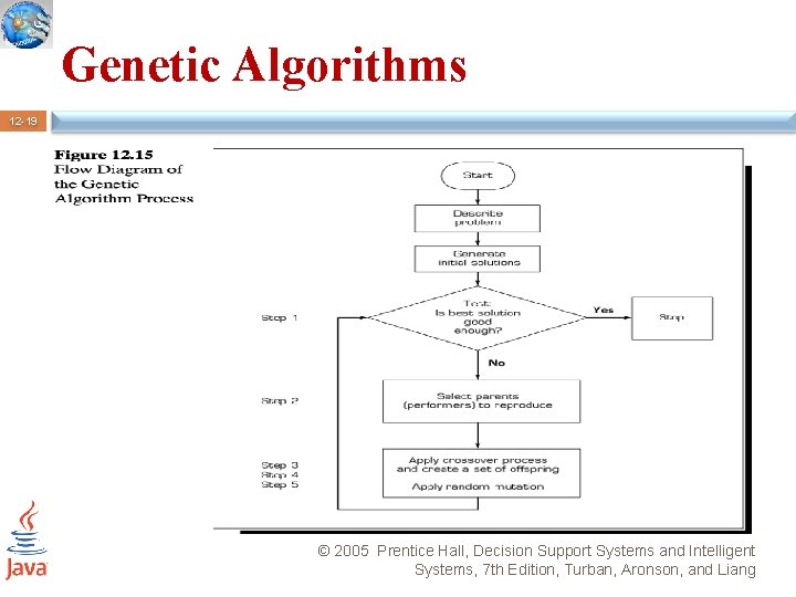 Genetic Algorithms 12 -19 © 2005 Prentice Hall, Decision Support Systems and Intelligent Systems,