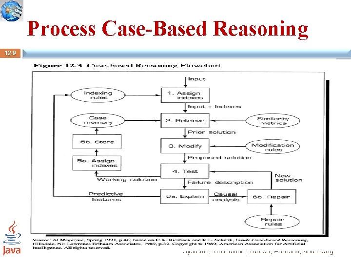 Process Case-Based Reasoning 12 -9 © 2005 Prentice Hall, Decision Support Systems and Intelligent