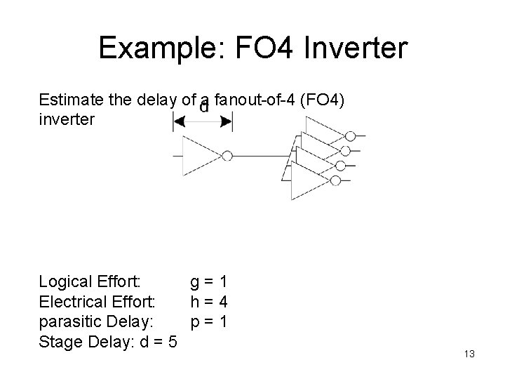 Example: FO 4 Inverter Estimate the delay of a fanout-of-4 (FO 4) inverter Logical