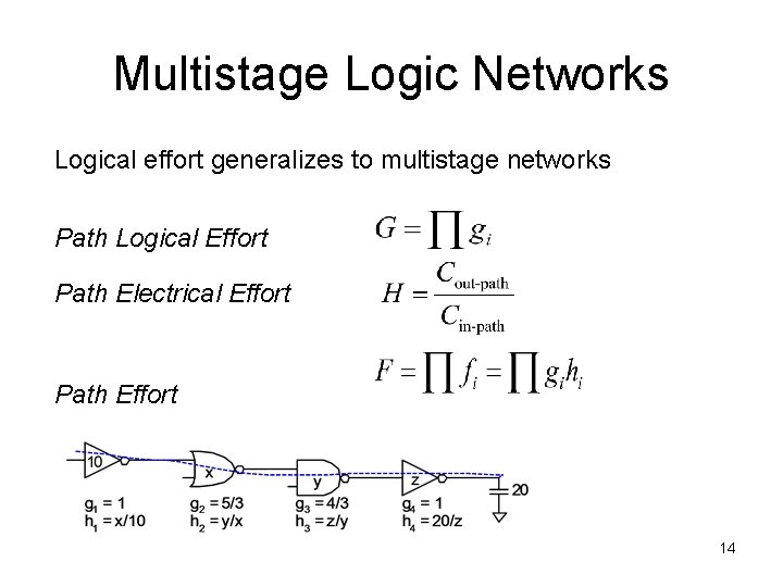 Multistage Logic Networks Logical effort generalizes to multistage networks Path Logical Effort Path Electrical