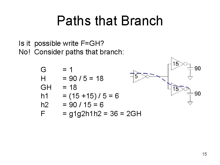 Paths that Branch Is it possible write F=GH? No! Consider paths that branch: G