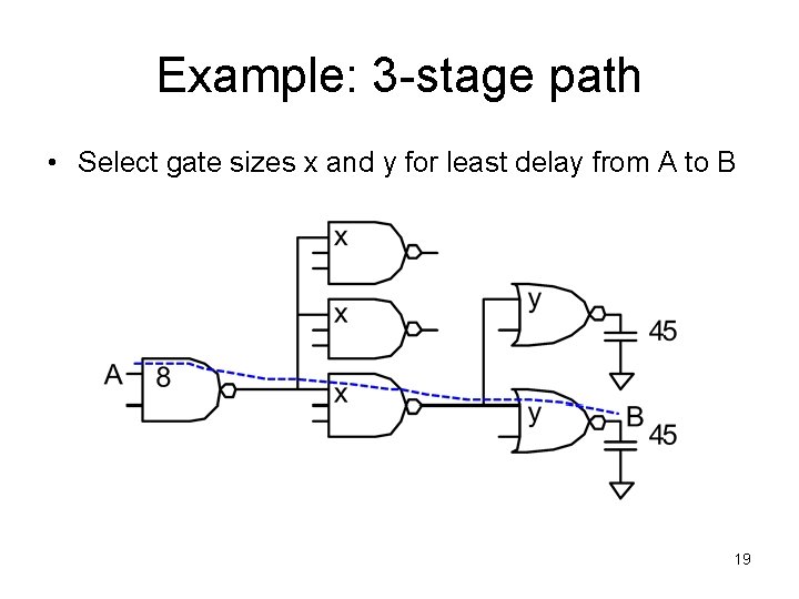 Example: 3 -stage path • Select gate sizes x and y for least delay