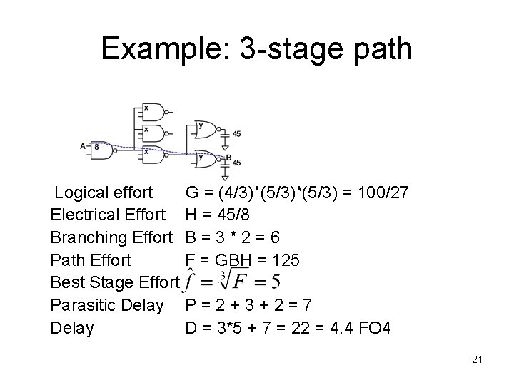 Example: 3 -stage path Logical effort Electrical Effort Branching Effort Path Effort Best Stage