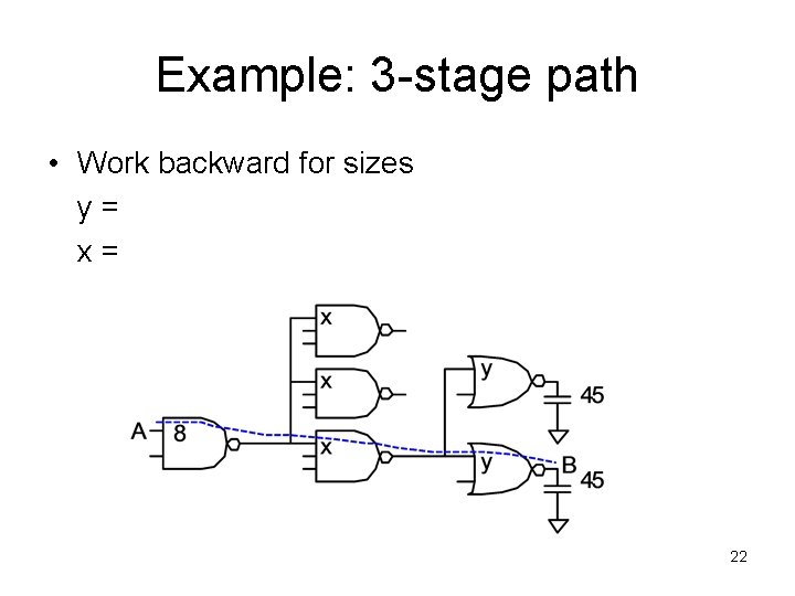 Example: 3 -stage path • Work backward for sizes y= x= 22 