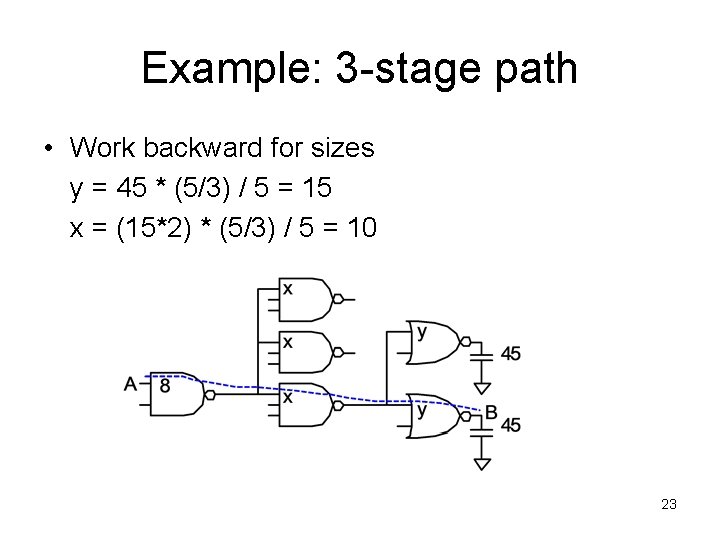 Example: 3 -stage path • Work backward for sizes y = 45 * (5/3)