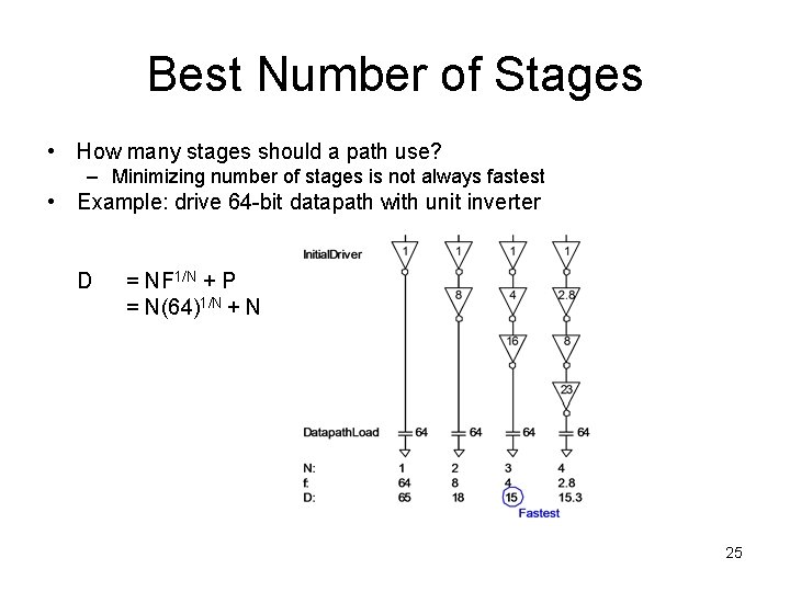 Best Number of Stages • How many stages should a path use? – Minimizing