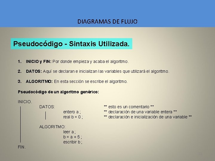 DIAGRAMAS DE FLUJO Pseudocódigo - Sintaxis Utilizada. 1. INICIO y FIN: Por donde empieza