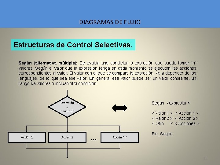 DIAGRAMAS DE FLUJO Estructuras de Control Selectivas. Según (alternativa múltiple): Se evalúa una condición