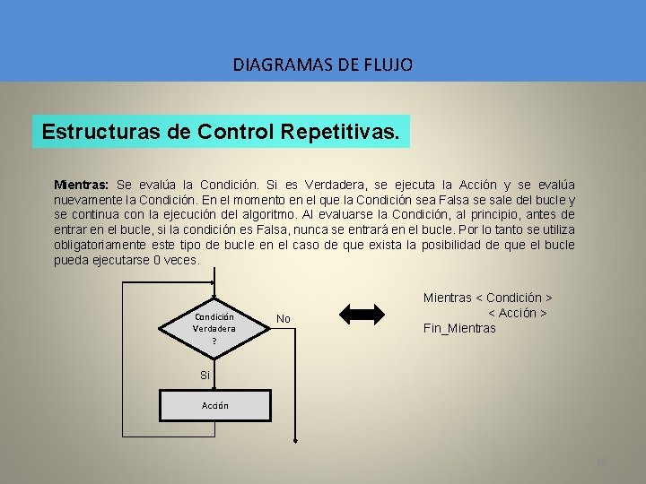 DIAGRAMAS DE FLUJO Estructuras de Control Repetitivas. Mientras: Se evalúa la Condición. Si es
