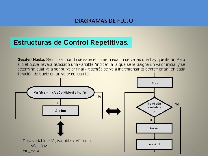 DIAGRAMAS DE FLUJO Estructuras de Control Repetitivas. Desde - Hasta: Se utiliza cuando se
