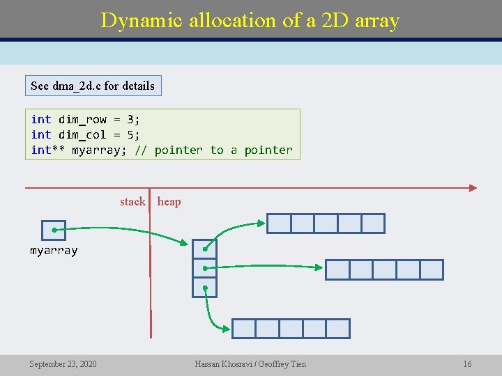 Dynamic allocation of a 2 D array See dma_2 d. c for details int