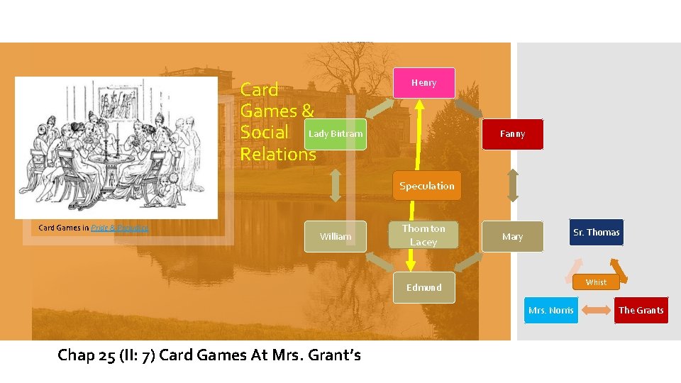 Card Games & Social Lady Birtram Relations Henry Fanny Speculation Card Games in Pride