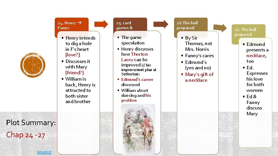 24. Henry Fanny • Henry intends to dig a hole in F’s heart [love?