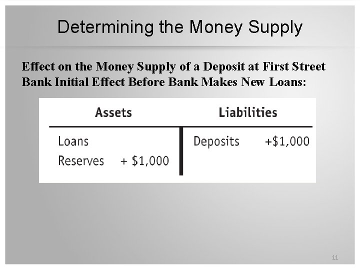 Determining the Money Supply Effect on the Money Supply of a Deposit at First