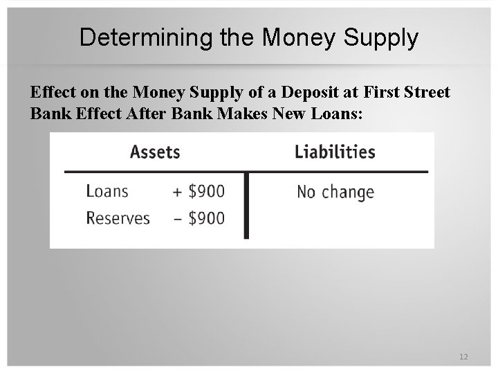 Determining the Money Supply Effect on the Money Supply of a Deposit at First