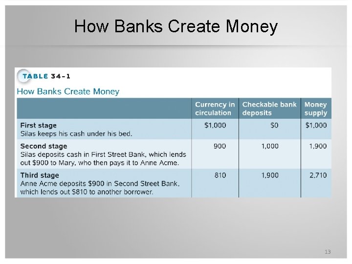 How Banks Create Money 13 