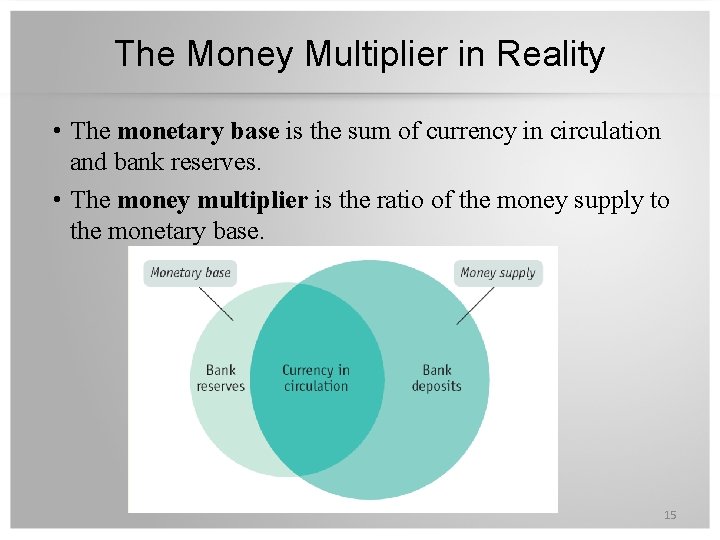 The Money Multiplier in Reality • The monetary base is the sum of currency