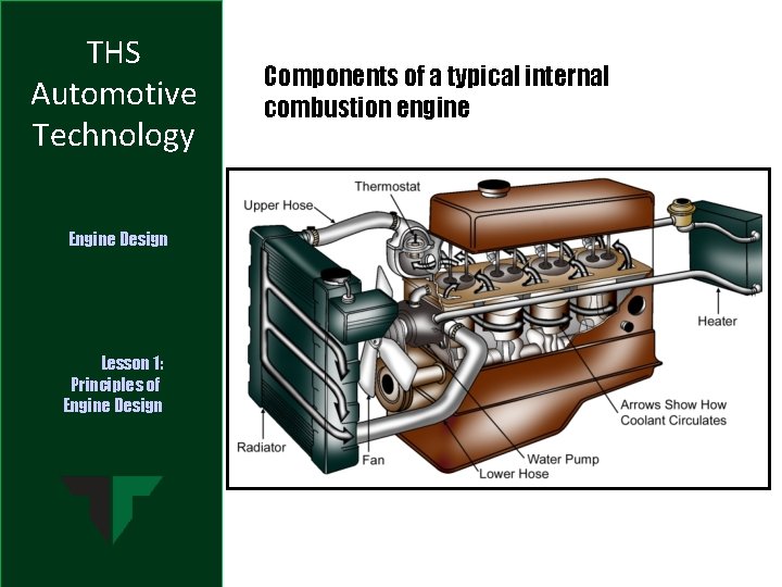 THS Automotive Technology Engine Design Lesson 1: Principles of Engine Design Components of a