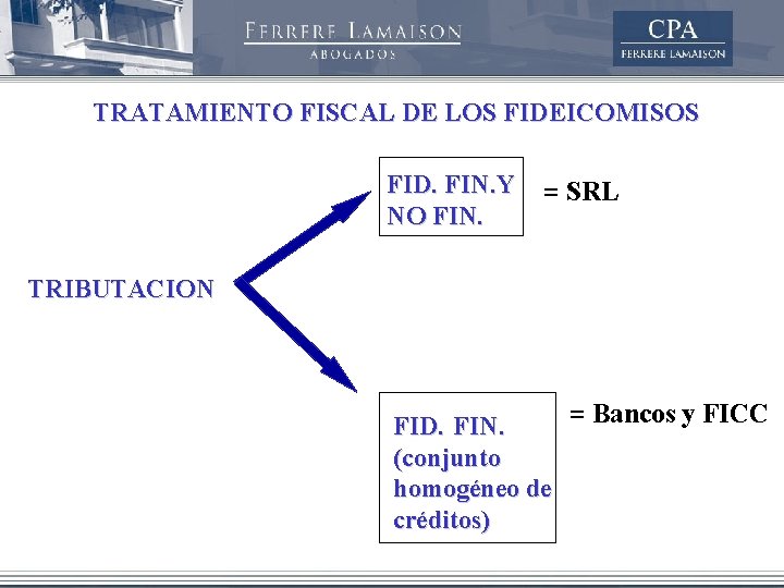 TRATAMIENTO FISCAL DE LOS FIDEICOMISOS FID. FIN. Y NO FIN. = SRL TRIBUTACION =