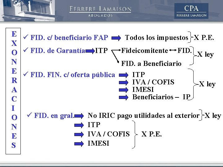 E ü FID. c/ beneficiario FAP Todos los impuestos X P. E. X Fideicomitente