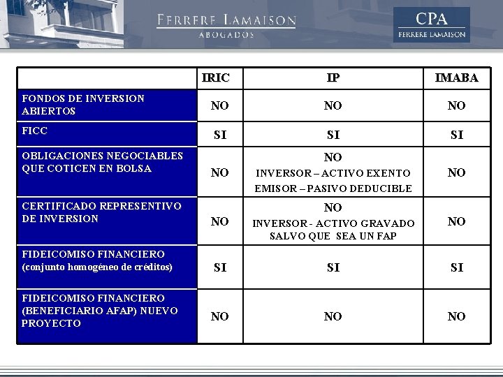 FONDOS DE INVERSION ABIERTOS FICC OBLIGACIONES NEGOCIABLES QUE COTICEN EN BOLSA CERTIFICADO REPRESENTIVO DE