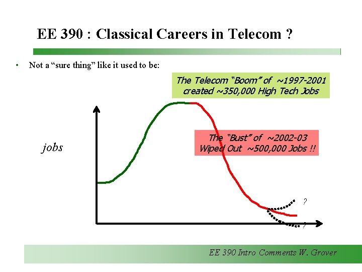 EE 390 : Classical Careers in Telecom ? • Not a “sure thing” like