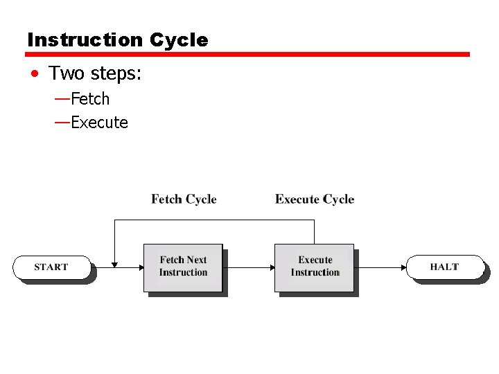 Instruction Cycle • Two steps: —Fetch —Execute 