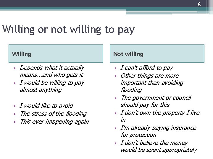 8 Willing or not willing to pay Willing Not willing • Depends what it