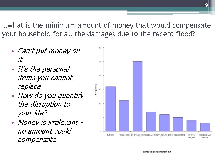 9 …what is the minimum amount of money that would compensate your household for