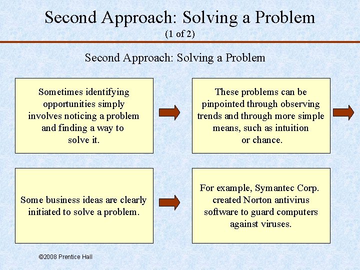 Second Approach: Solving a Problem (1 of 2) Second Approach: Solving a Problem Sometimes