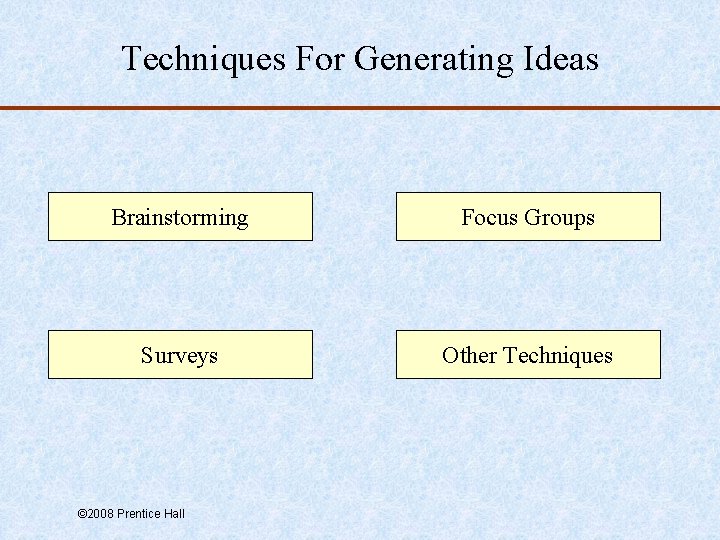 Techniques For Generating Ideas Brainstorming Focus Groups Surveys Other Techniques © 2008 Prentice Hall