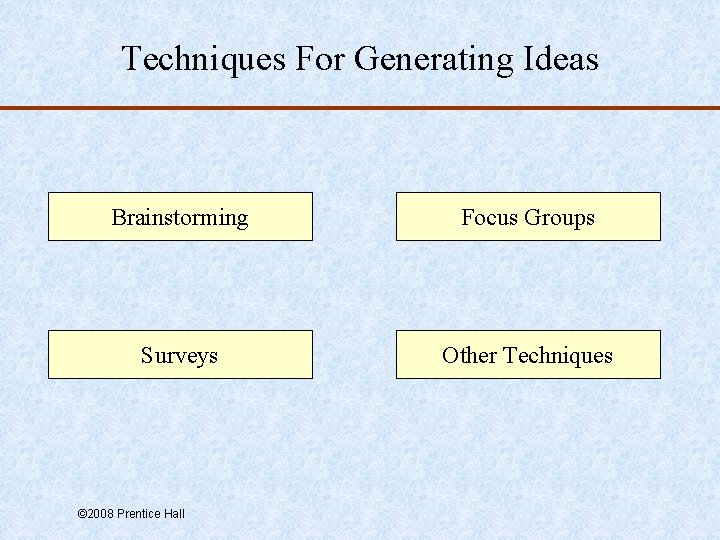 Techniques For Generating Ideas Brainstorming Focus Groups Surveys Other Techniques © 2008 Prentice Hall