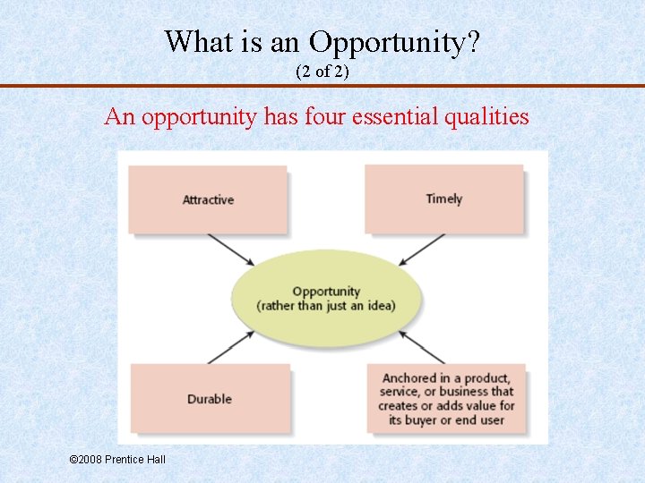 What is an Opportunity? (2 of 2) An opportunity has four essential qualities ©