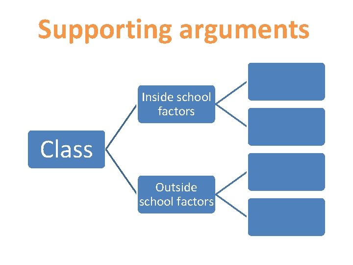 Supporting arguments Inside school factors Class Outside school factors 