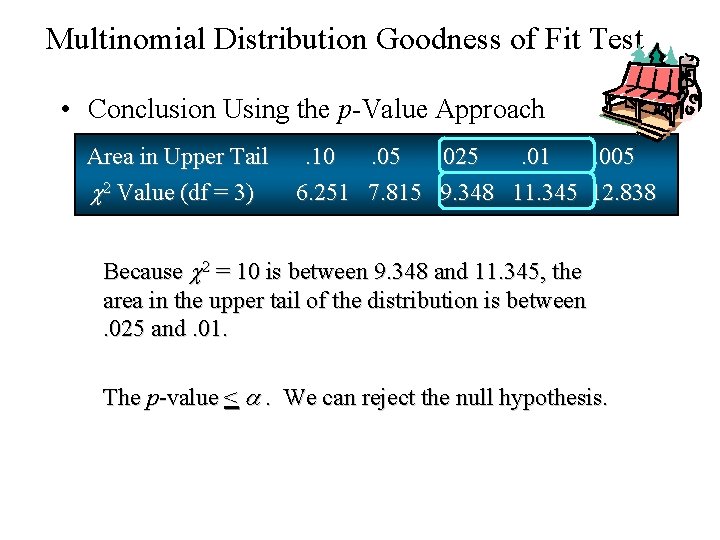 Multinomial Distribution Goodness of Fit Test • Conclusion Using the p-Value Approach Area in