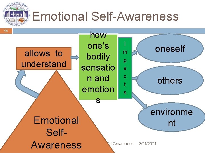 Emotional Self-Awareness 14 allows to understand how one’s bodily sensatio n and emotion s