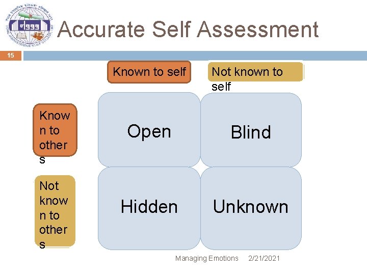 Accurate Self Assessment 15 Know n to other s Not know n to other