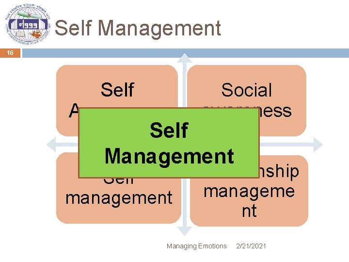 Self Management 16 Self Awareness Social awareness Self management Relationship manageme nt Self Management