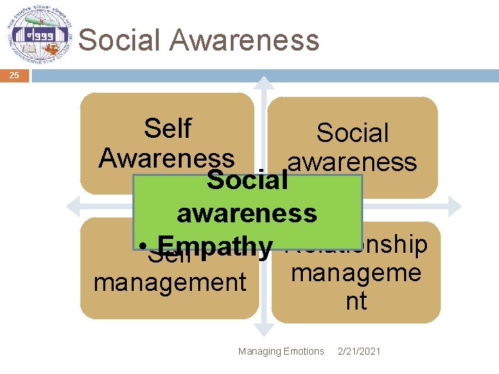 Social Awareness 25 Self Social Awareness awareness Social awareness • Self Empathy Relationship management