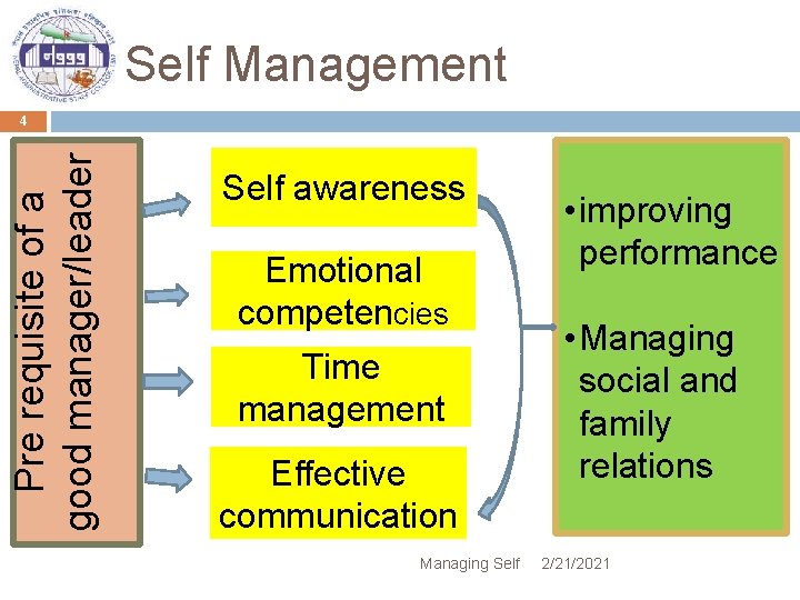 Self Management Pre requisite of a good manager/leader 4 Self awareness Emotional competencies Time