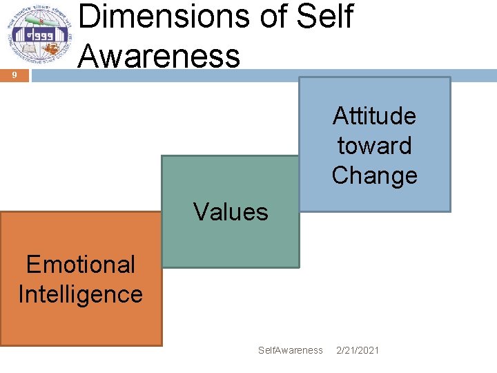 9 Dimensions of Self Awareness Attitude toward Change Values Emotional Intelligence Self. Awareness 2/21/2021
