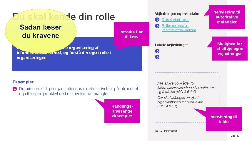 Du skal kende din rolle Sådan læser du kravene Vejledninger og materialer Rejsefortællingen Introduktion