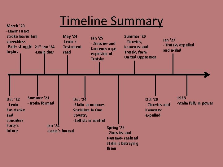 Power Struggle 1924 1928 Brief Overview Lenin died