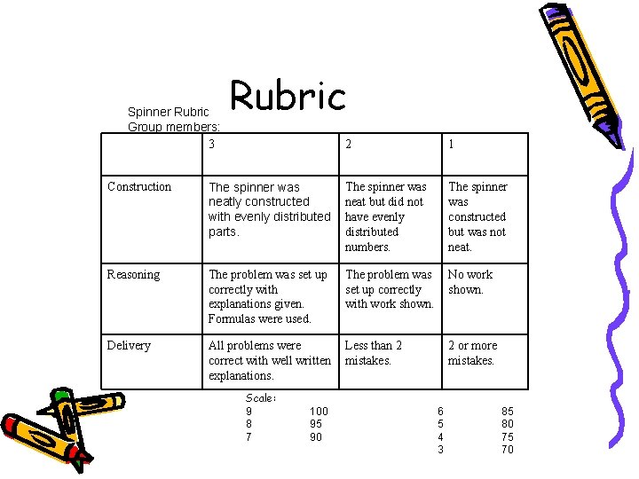 Spinner Rubric Group members: 3 Rubric 2 1 Construction The spinner was neatly constructed