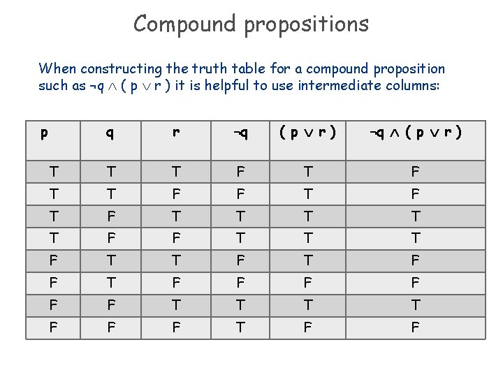 Compound propositions When constructing the truth table for a compound proposition such as ¬q