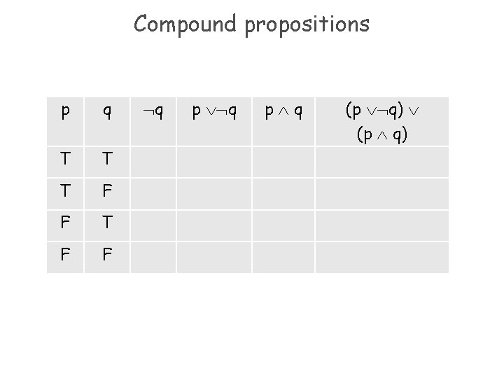 Compound propositions p q T T T F F q p q (p q)