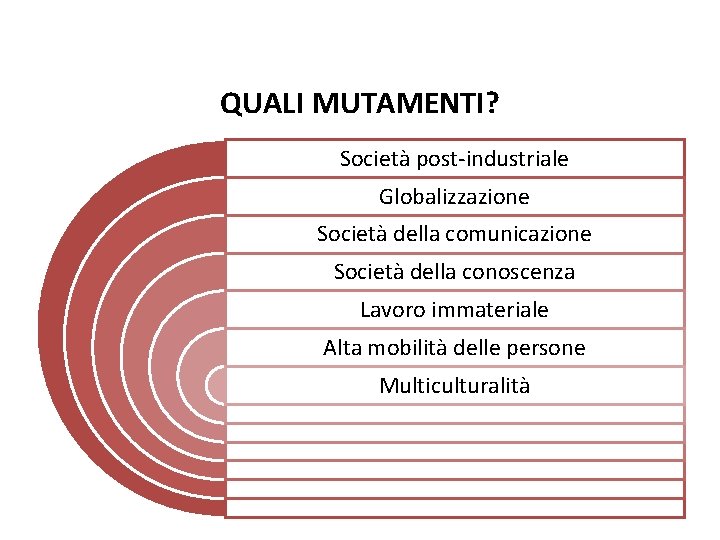 QUALI MUTAMENTI? Società post-industriale Globalizzazione Società della comunicazione Società della conoscenza Lavoro immateriale Alta