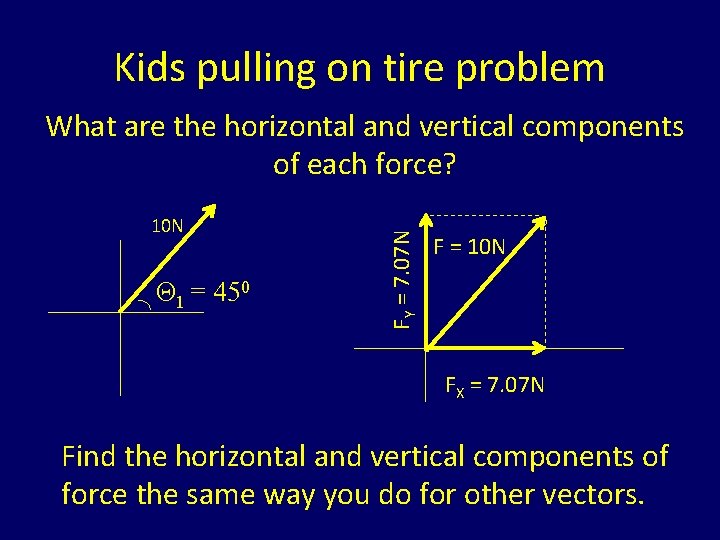 Kids pulling on tire problem 10 N Θ 1 = 450 FY = 7.