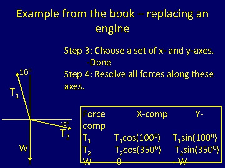Example from the book – replacing an engine 100 T 1 Step 3: Choose
